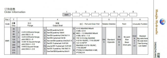 Kzk-12-1790990A de Hydromotorvervangstukken kzs-10K kzs-1218 voor Maaidorsers Hydraulische Systerms
